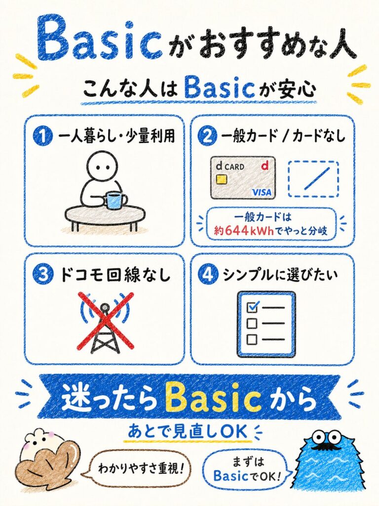 Basicがおすすめな人