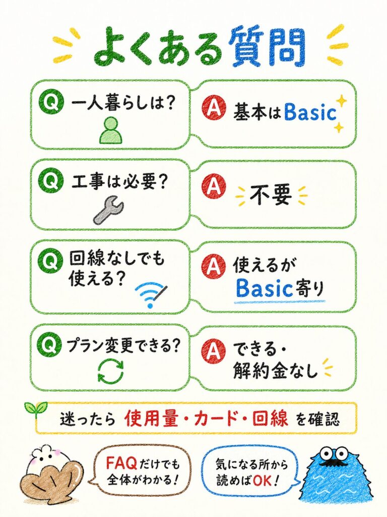 ドコモでんき Green Basic どっちに関するよくある質問