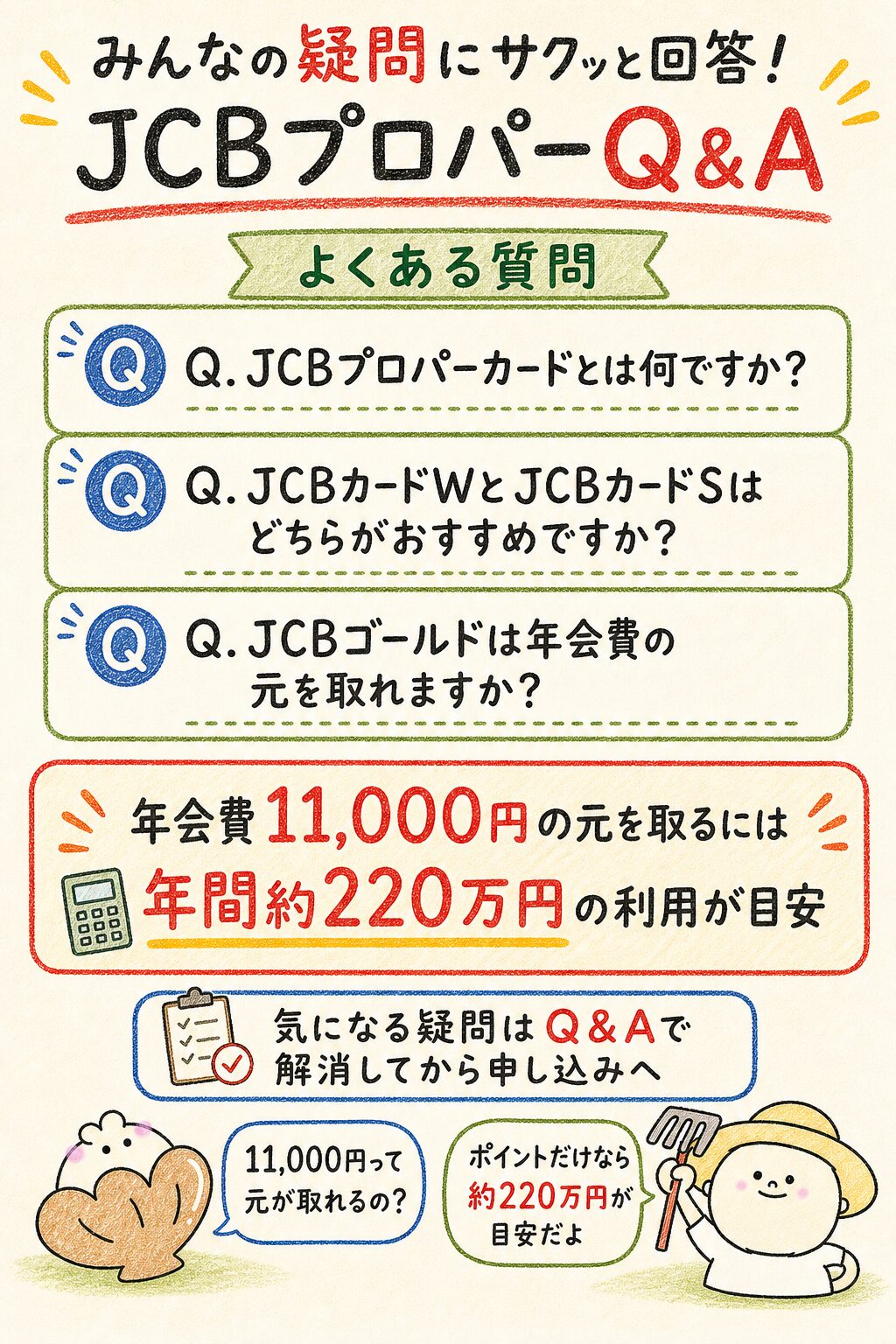 JCBプロパーカードに関するよくある質問と年会費回収目安の図解