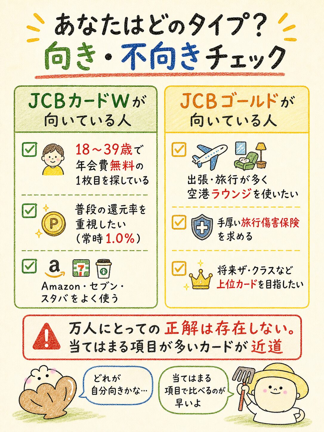 JCBカードWとJCBゴールドが向いている人を比較した図解