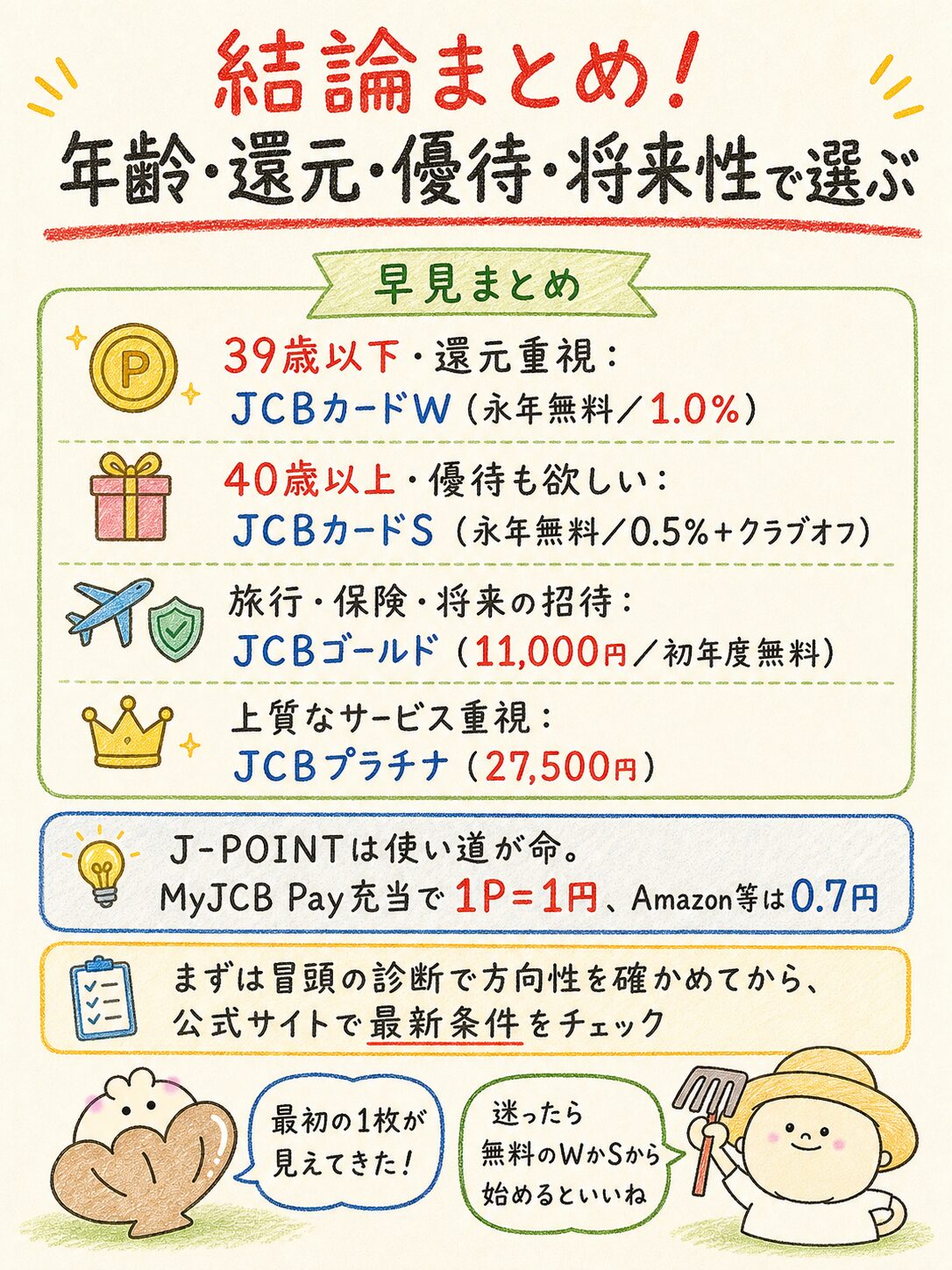 JCBプロパーカードを年齢・還元・優待・将来性で選ぶまとめ図解