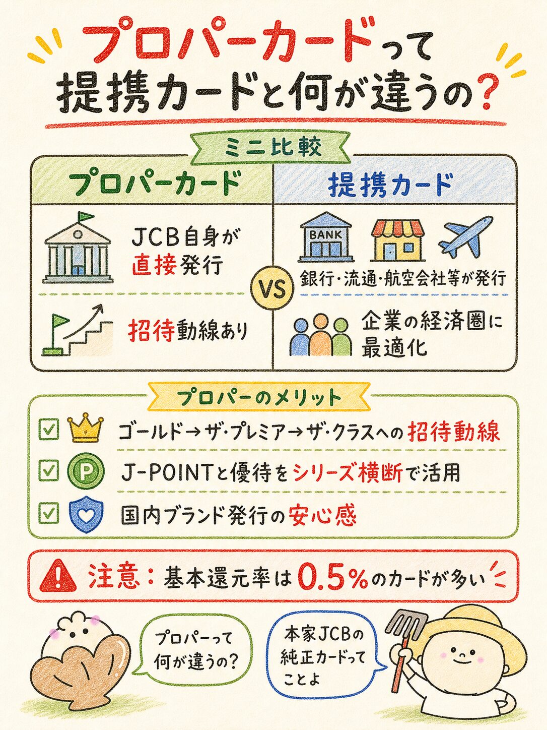 JCBプロパーカードと提携カードの違いを比較した図解