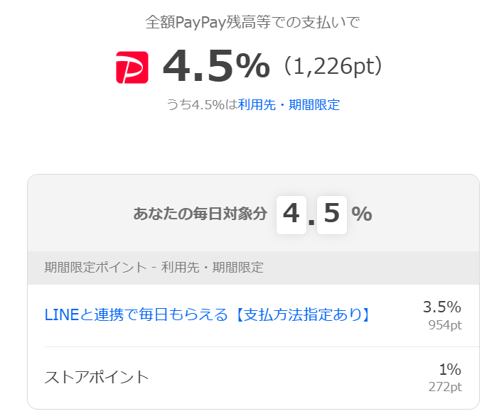 PayPayポイントの内訳（LINE連携3.5%とストアポイント1%）