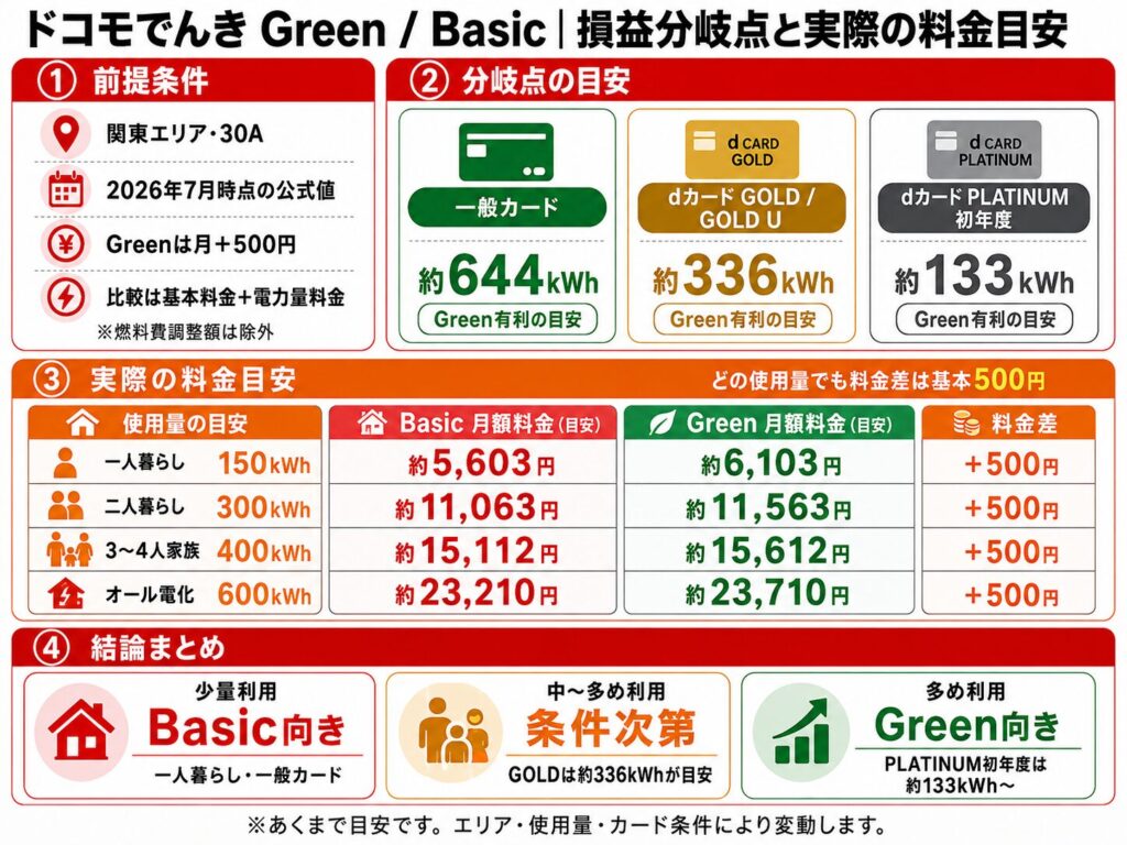 損益分岐点目安表