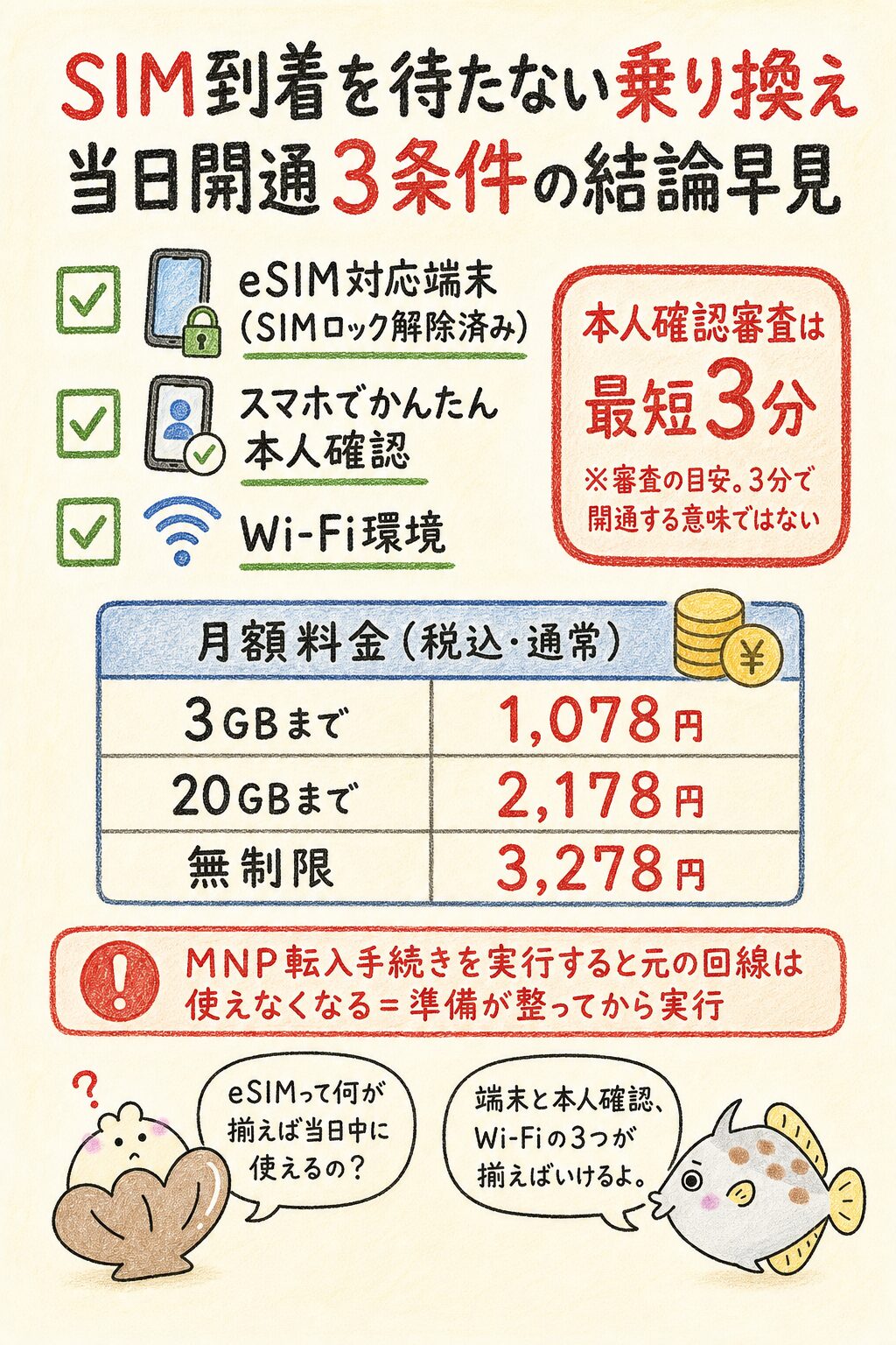 【結論】楽天モバイルのeSIMならSIM配送を待たずに乗り換えられる