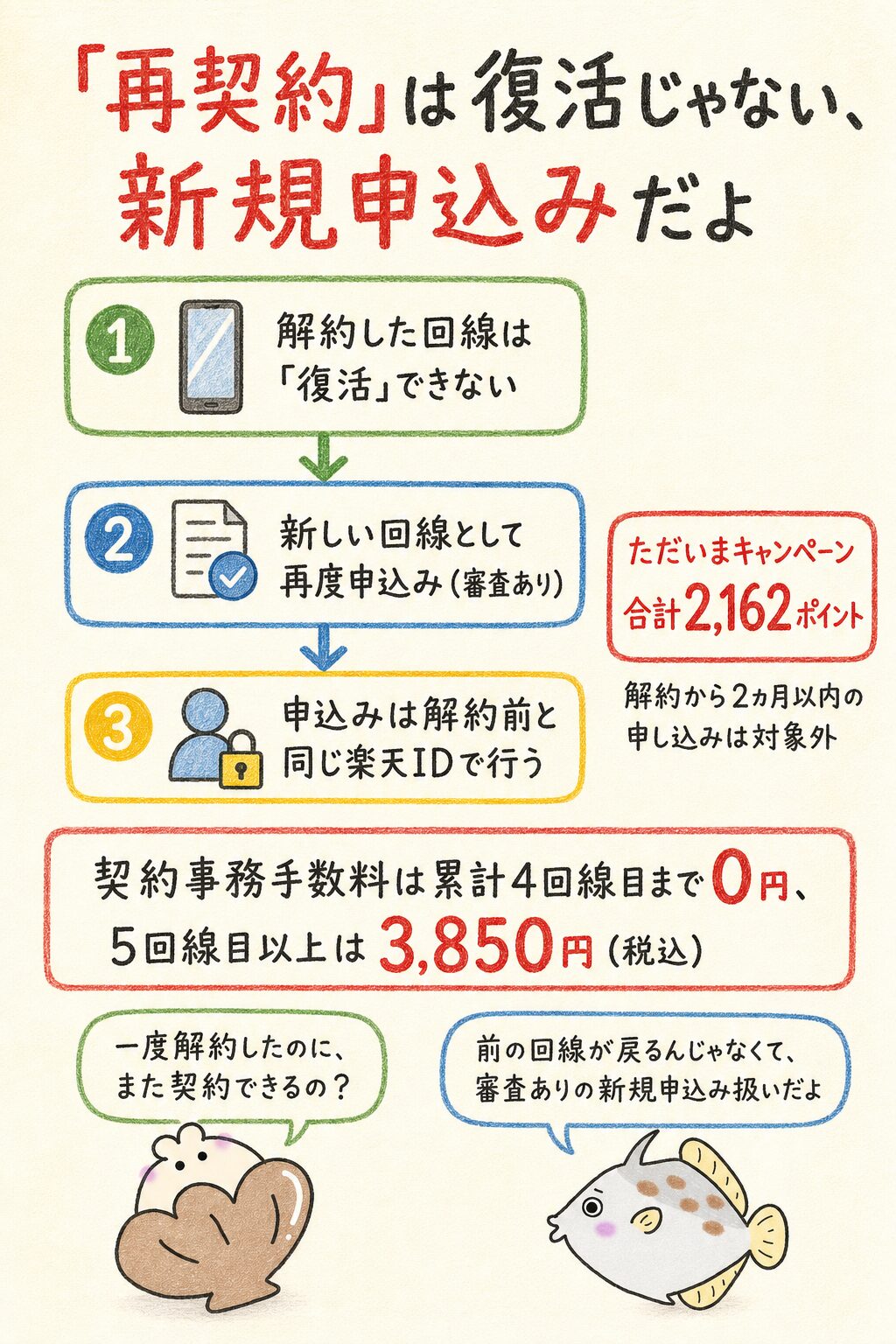 【結論】楽天モバイルは解約後でも再契約できる