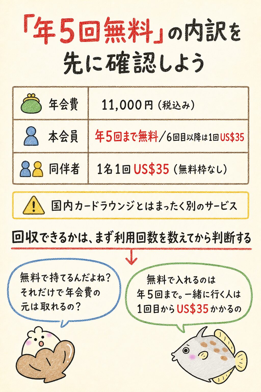 【結論】楽天プレミアムカードのプライオリティ・パスは利用回数で判断する