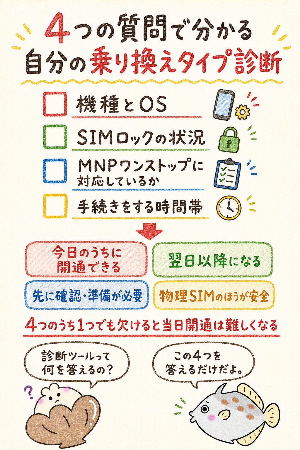eSIM乗り換え準備チェックツール