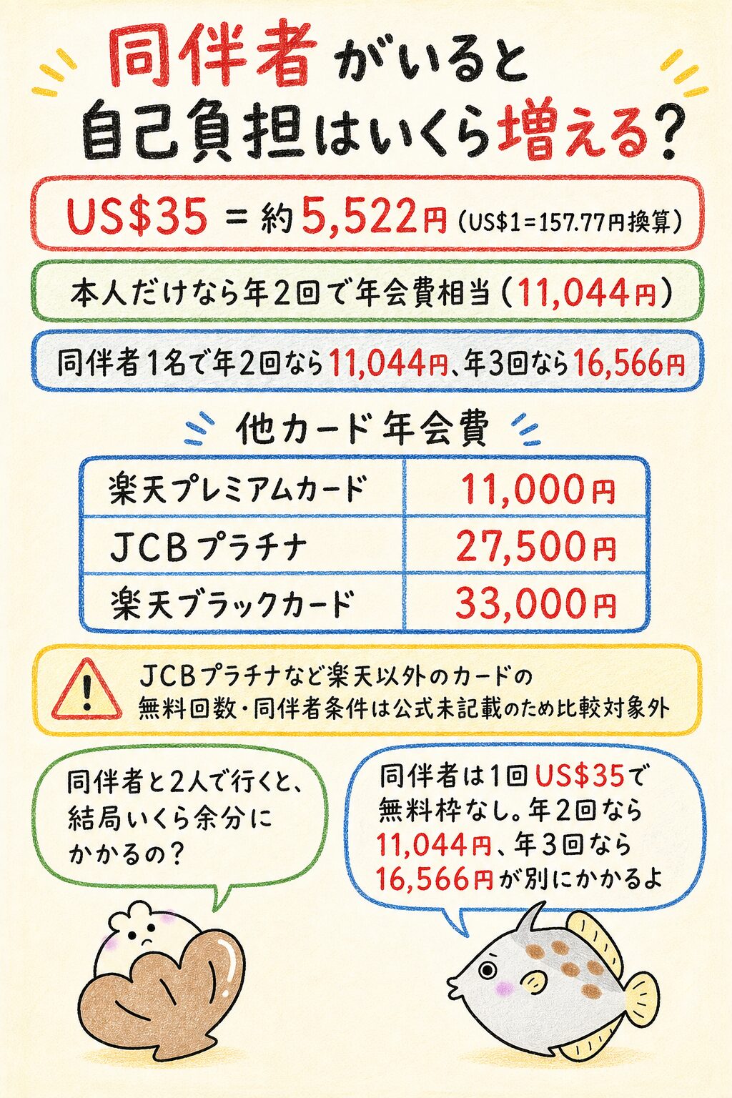 プライオリティ・パスの年会費回収診断
