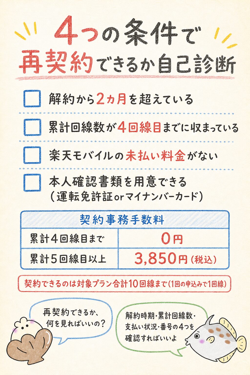 楽天モバイル再契約可否チェック