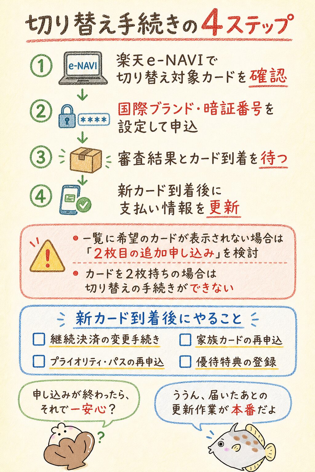 楽天プレミアムカードへ切り替える手順