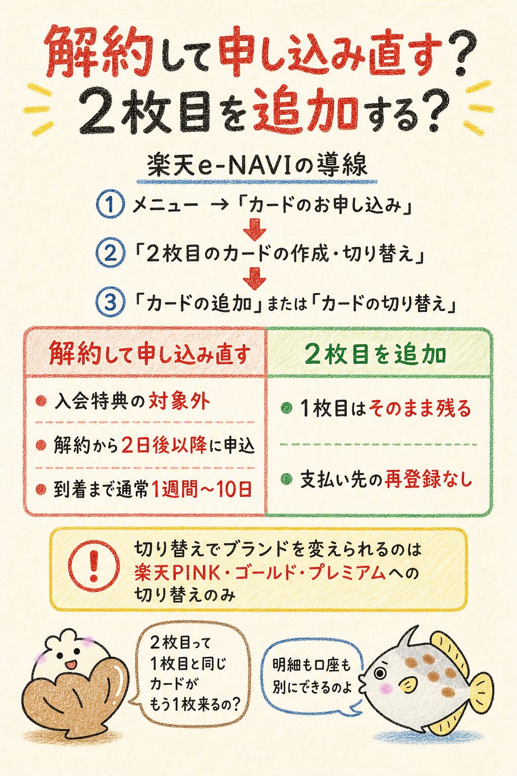 楽天カードの国際ブランドを変更する2つの方法
