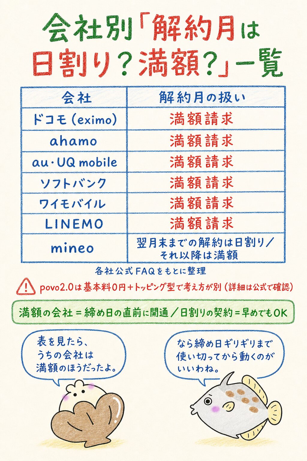 携帯会社別|楽天モバイルへ乗り換えるおすすめ時期