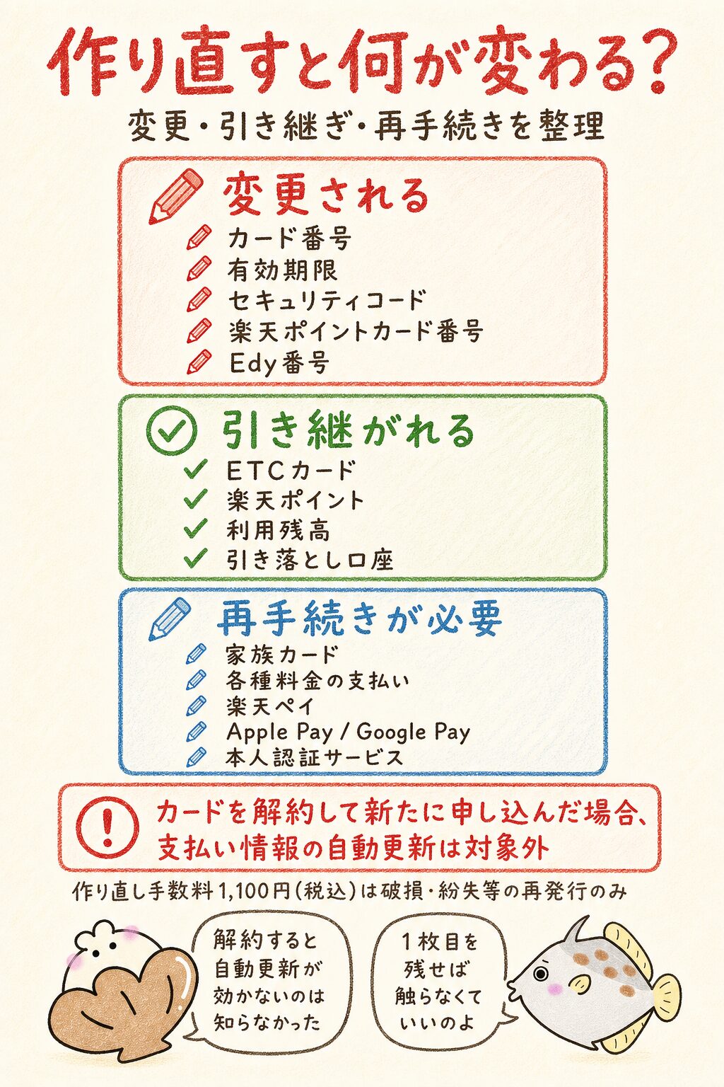 楽天カードを作り直すと変更されるもの