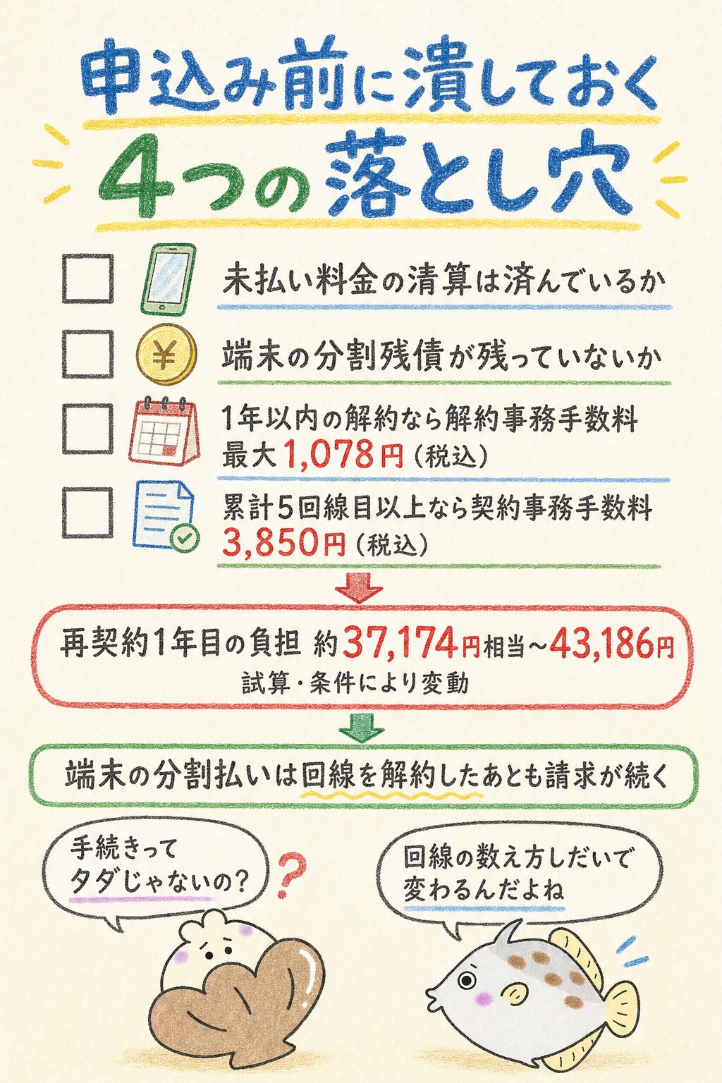 楽天モバイルを再契約する前に確認すること