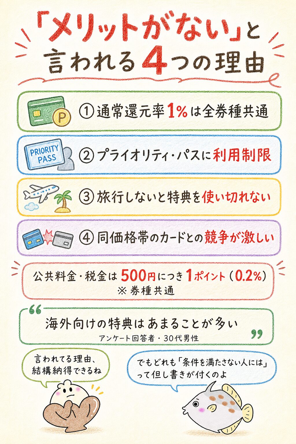 楽天プレミアムカードはメリットがないと言われる理由