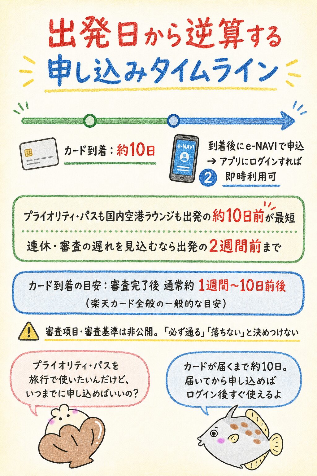 切り替えにかかる日数と審査