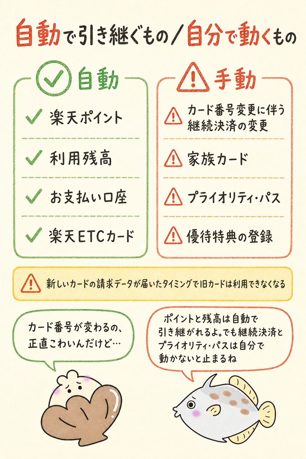 切り替えるとカード番号・ポイント・支払いはどうなる?