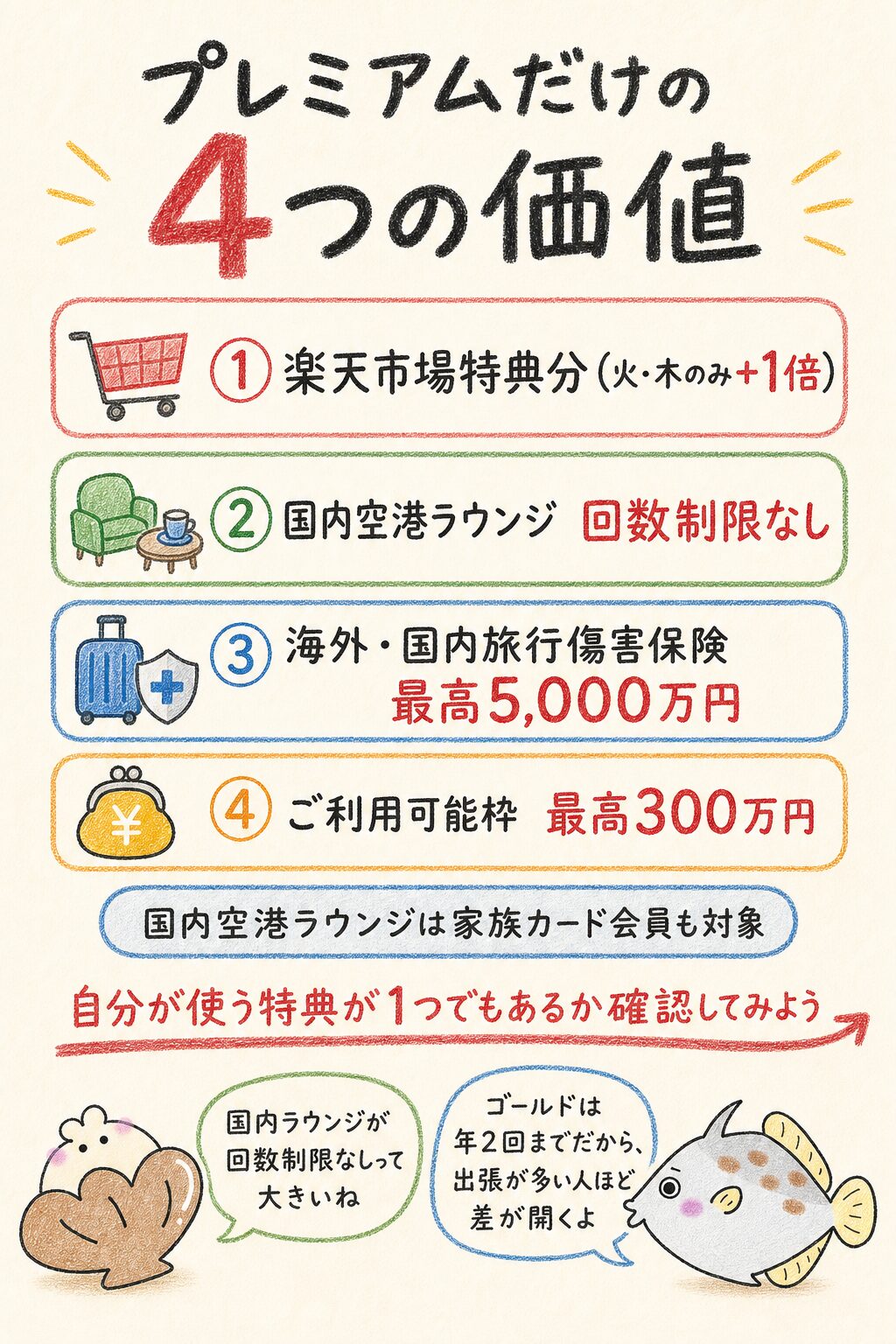 楽天プレミアムカードのメリット