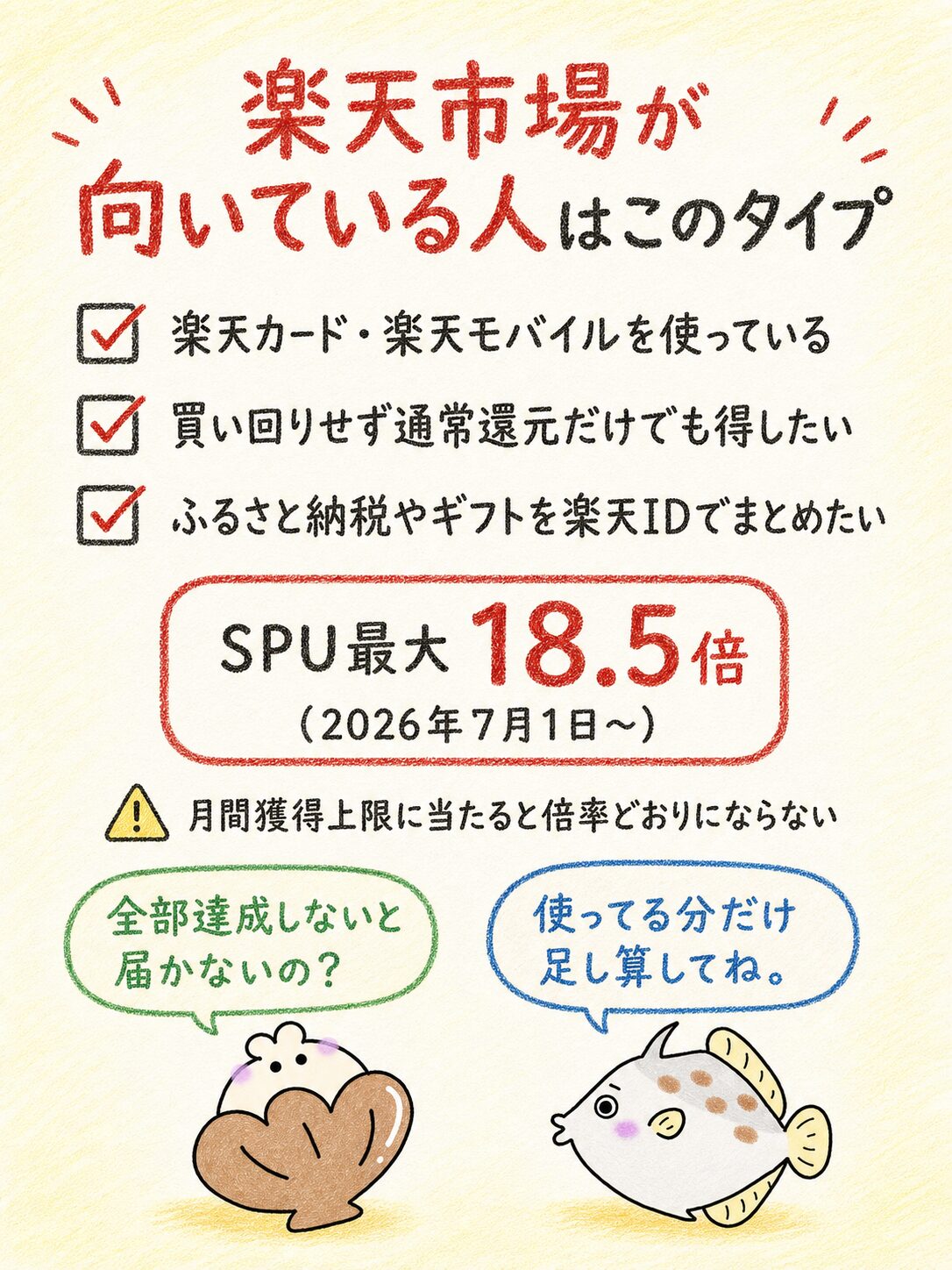 楽天市場の方がお得になりやすい人