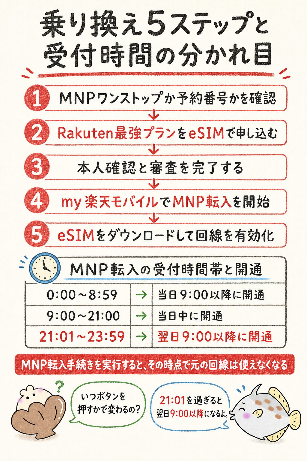 楽天モバイルへeSIMで乗り換える手順