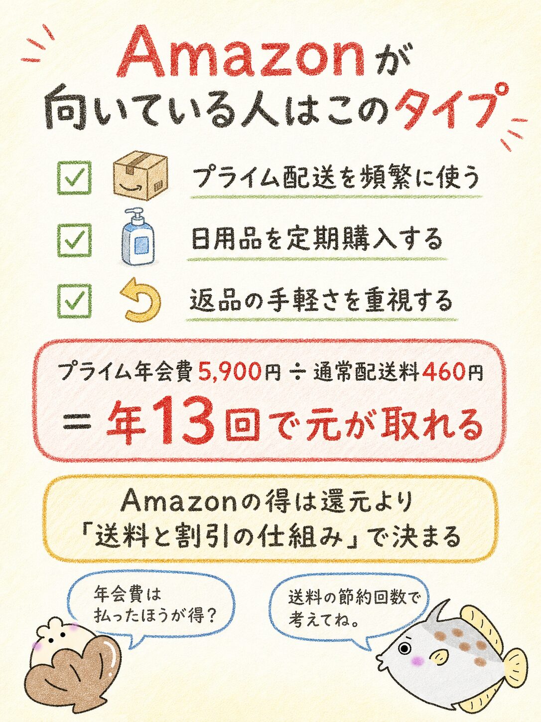 Amazonの方がお得になりやすい人