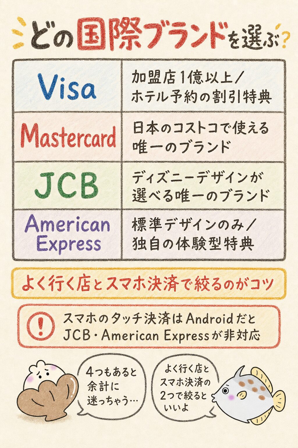 国際ブランド別｜楽天カードのおすすめの選び方