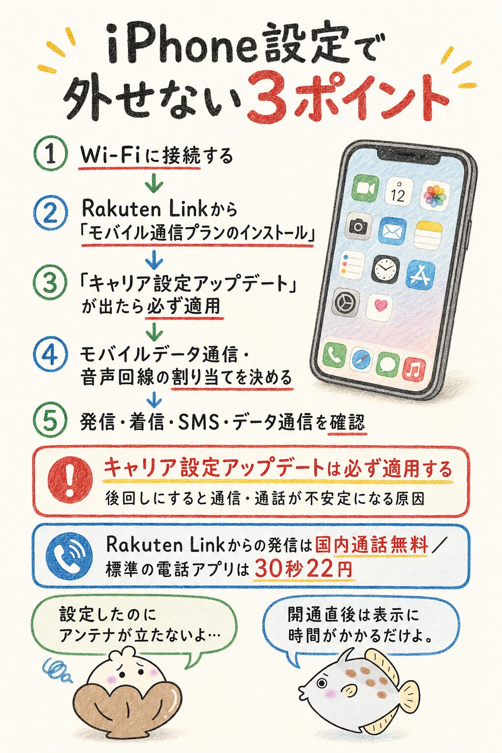 iPhoneでeSIMを設定する方法
