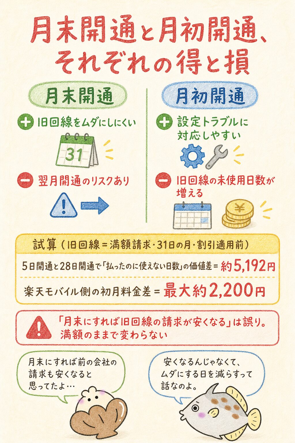 月末・月初に乗り換えるメリットとデメリット