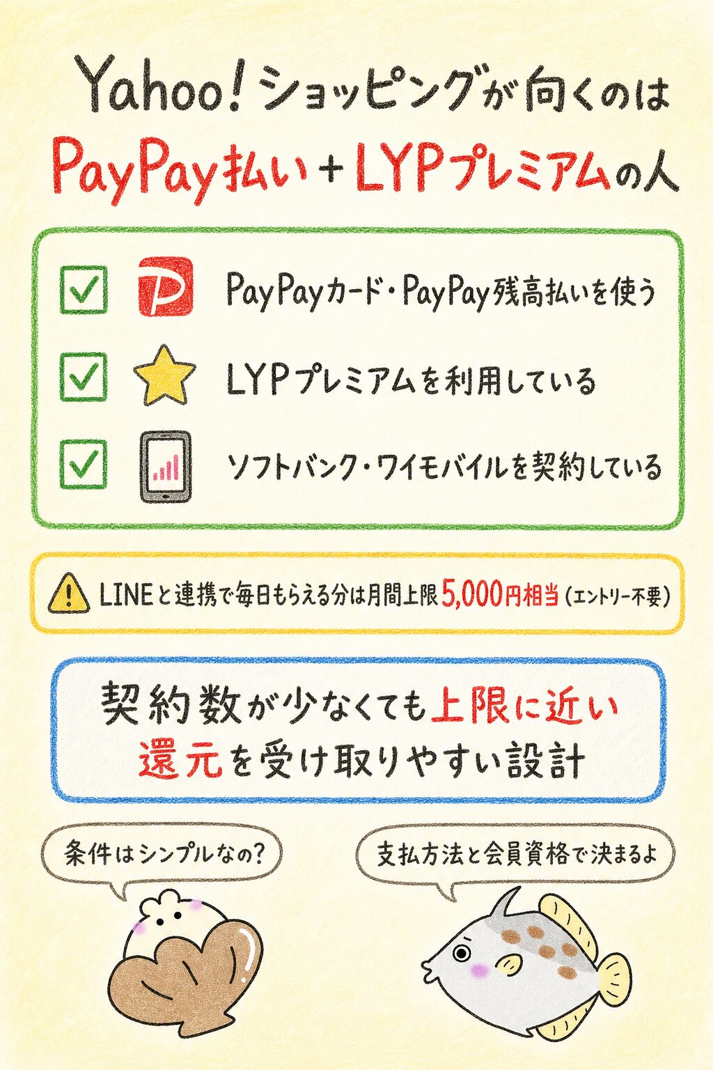 Yahoo!ショッピングの方がお得になりやすい人