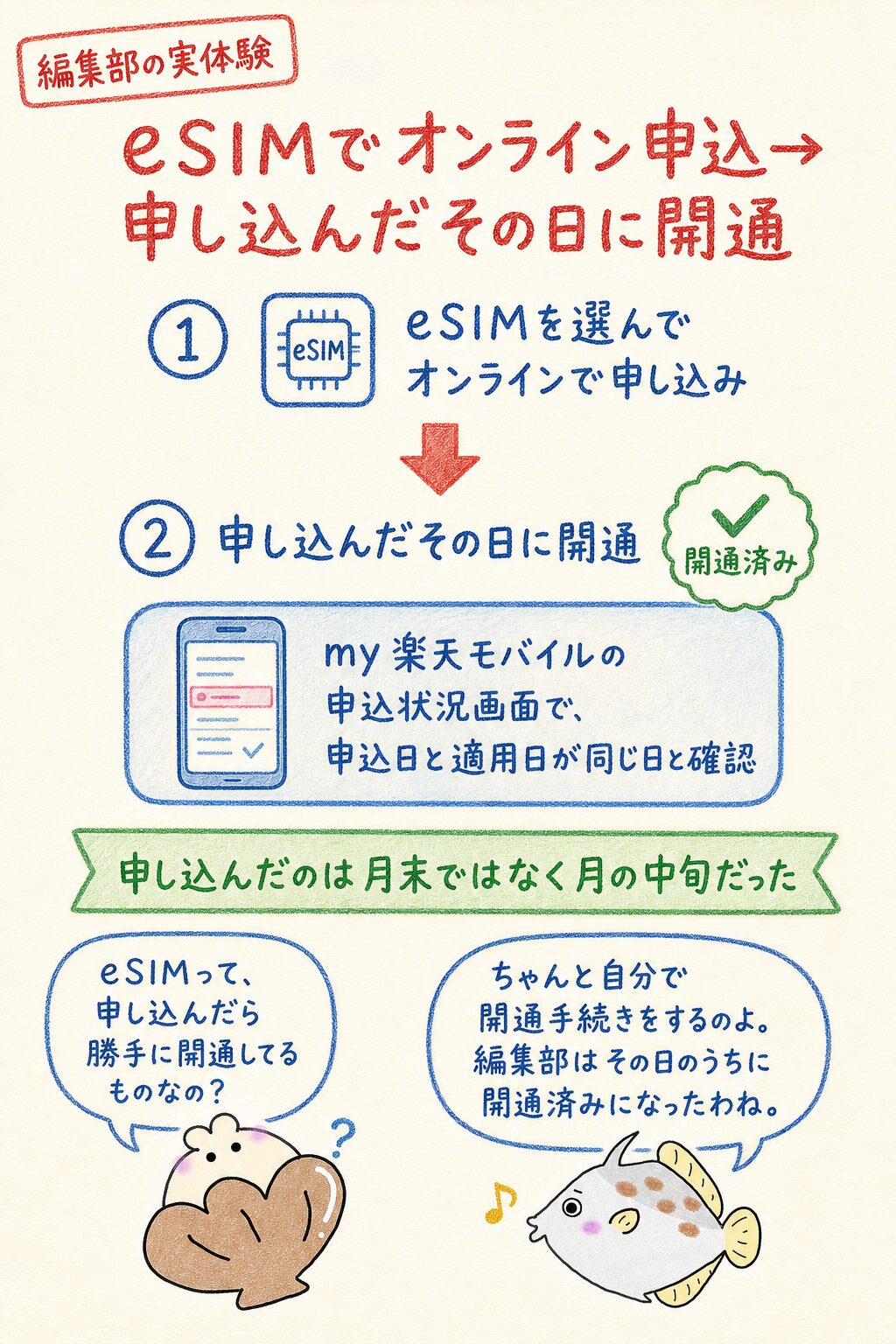 編集部の実体験|申し込んだその日に開通したMNPの記録