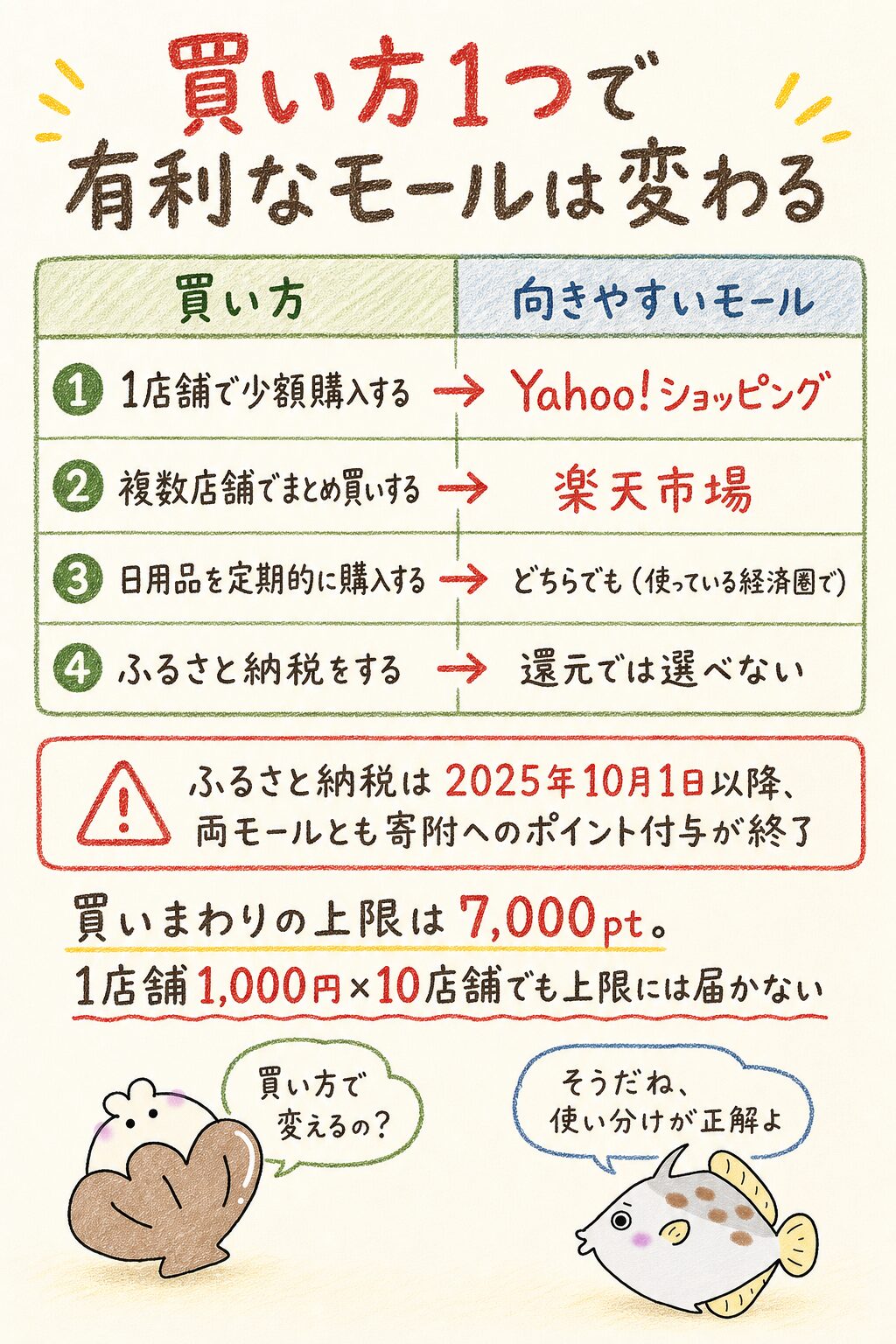 買い方別｜どちらを選ぶべき？