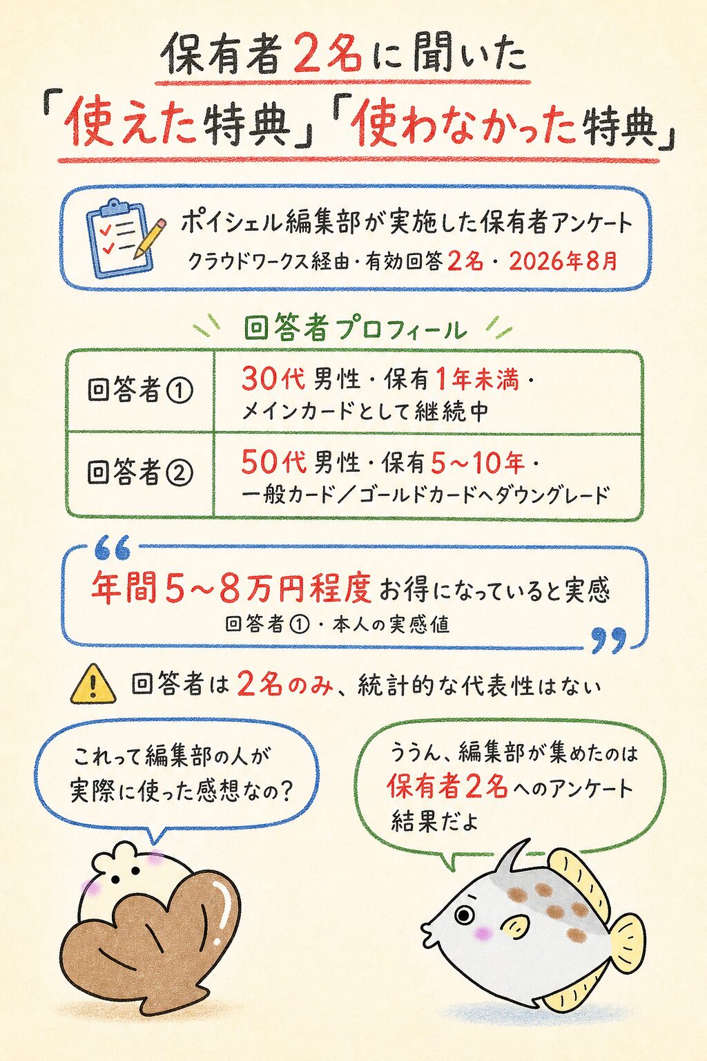 編集部が聞いた実体験｜一般カードとプレミアムカードを使い比べた感想