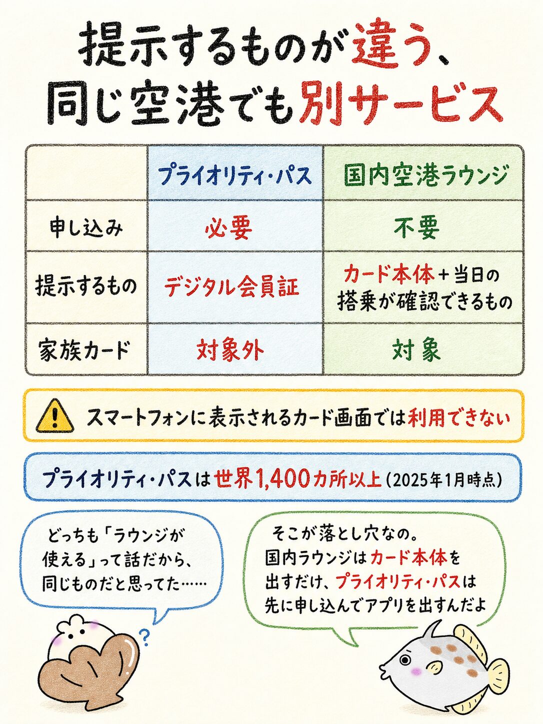 国内空港ラウンジとプライオリティ・パスの違い