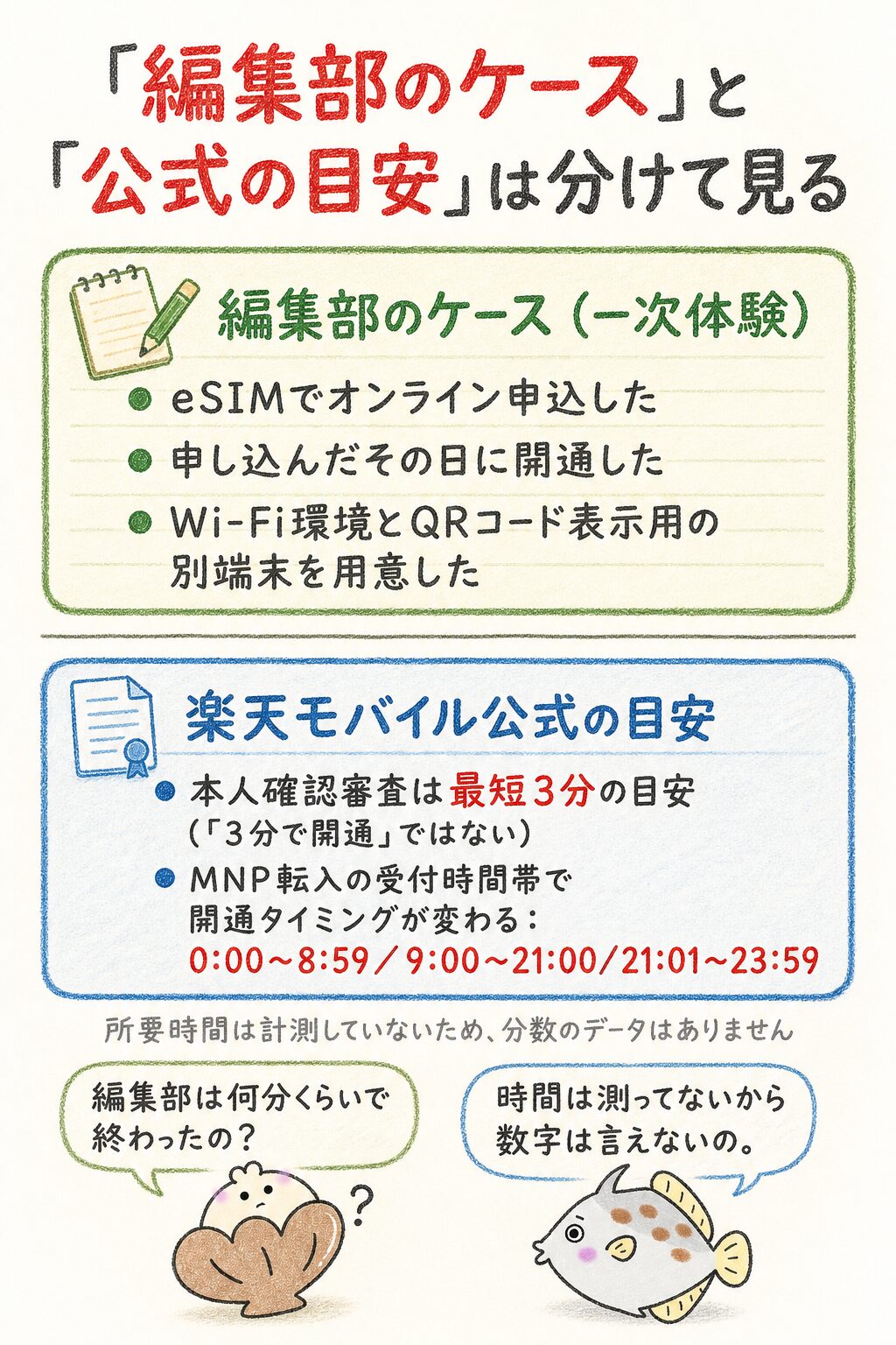 編集部の実体験|eSIM申込から開通までを時系列で検証