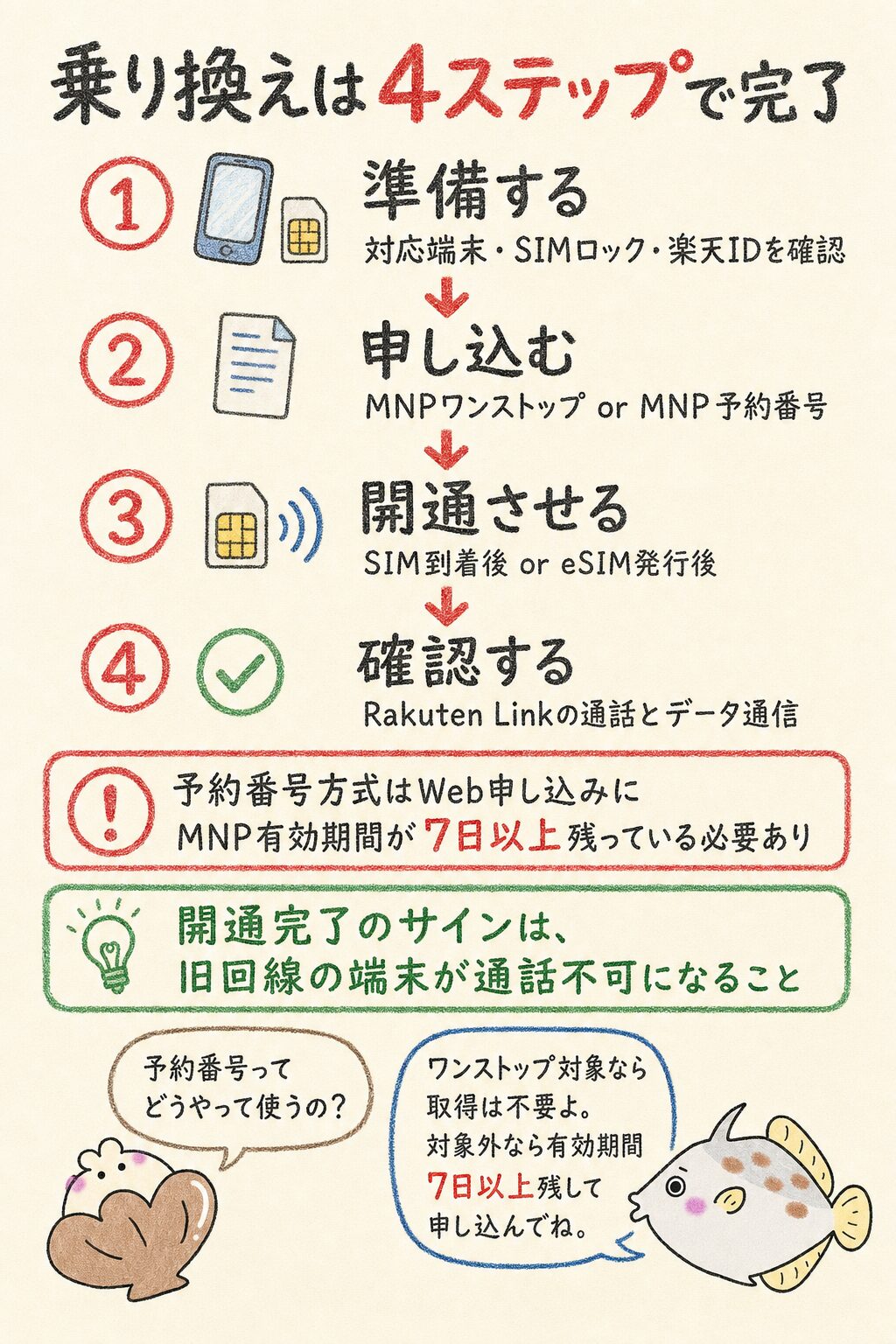楽天モバイルへ乗り換える手順