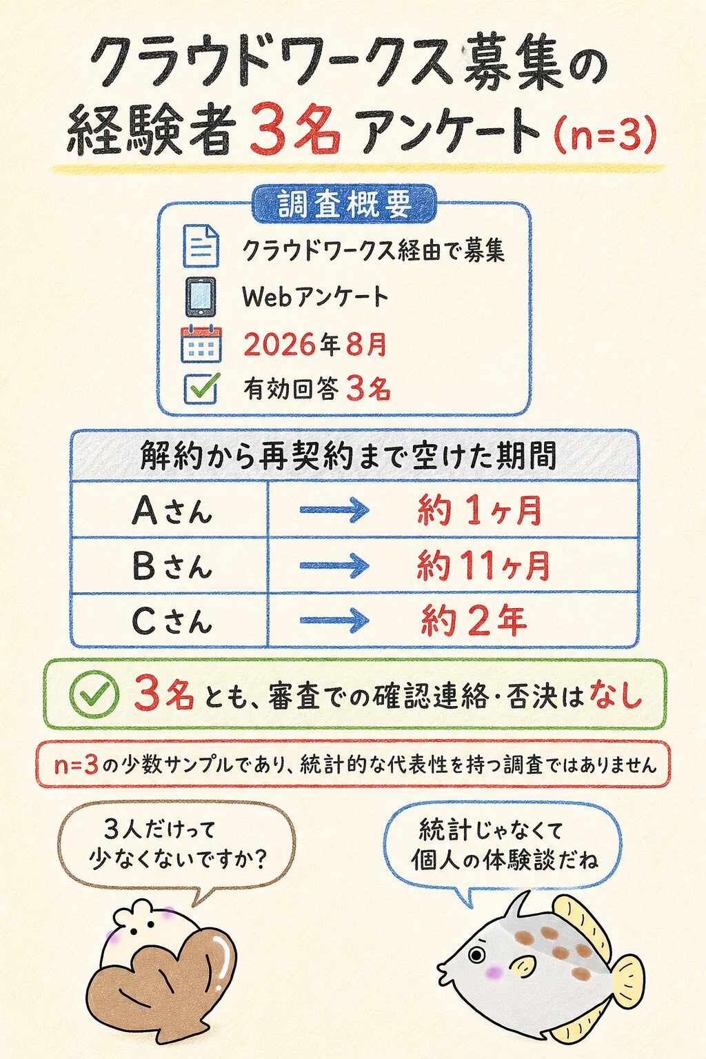 3名の実体験｜解約後に同じ楽天IDで再契約した流れ