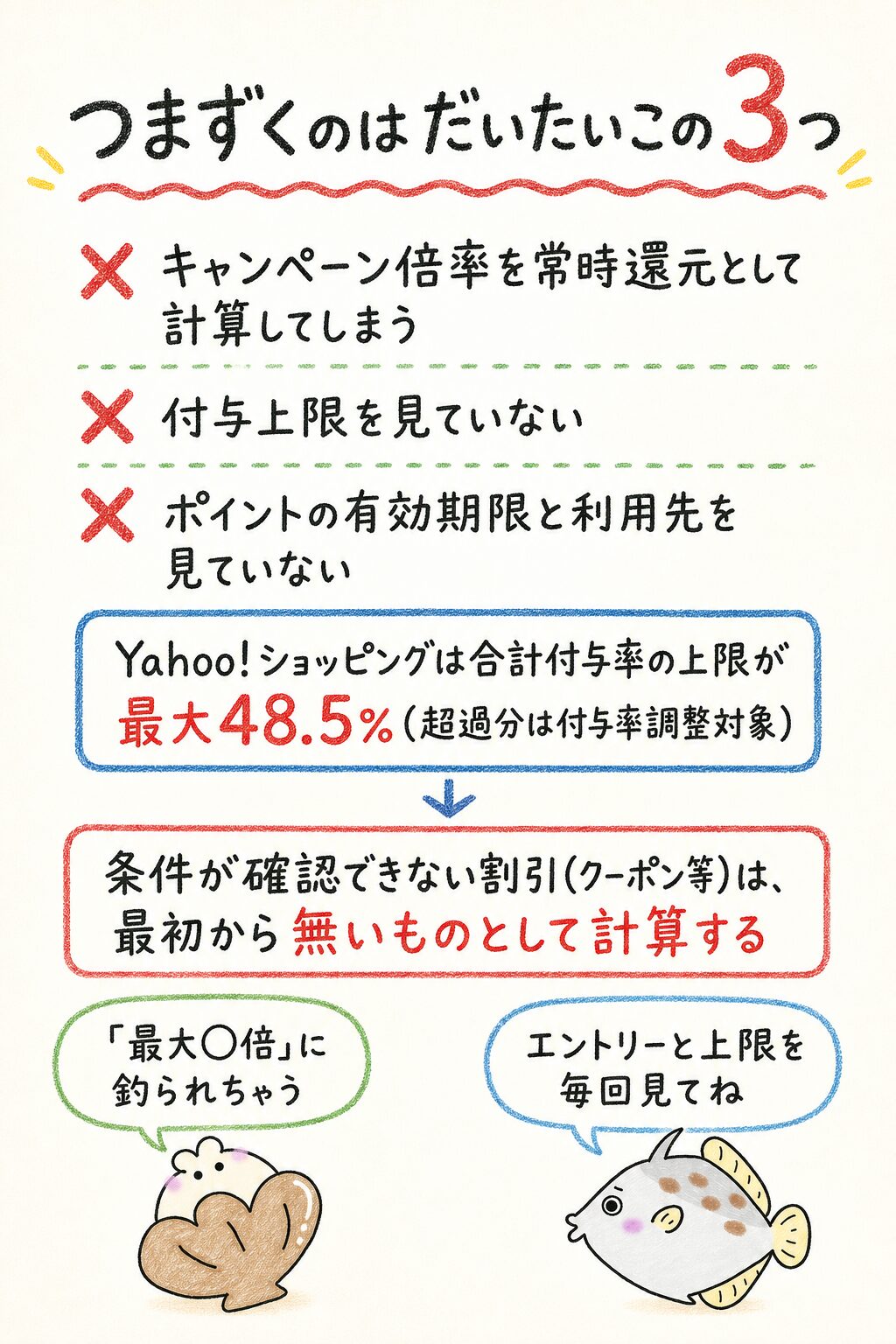 還元率比較で失敗しない注意点