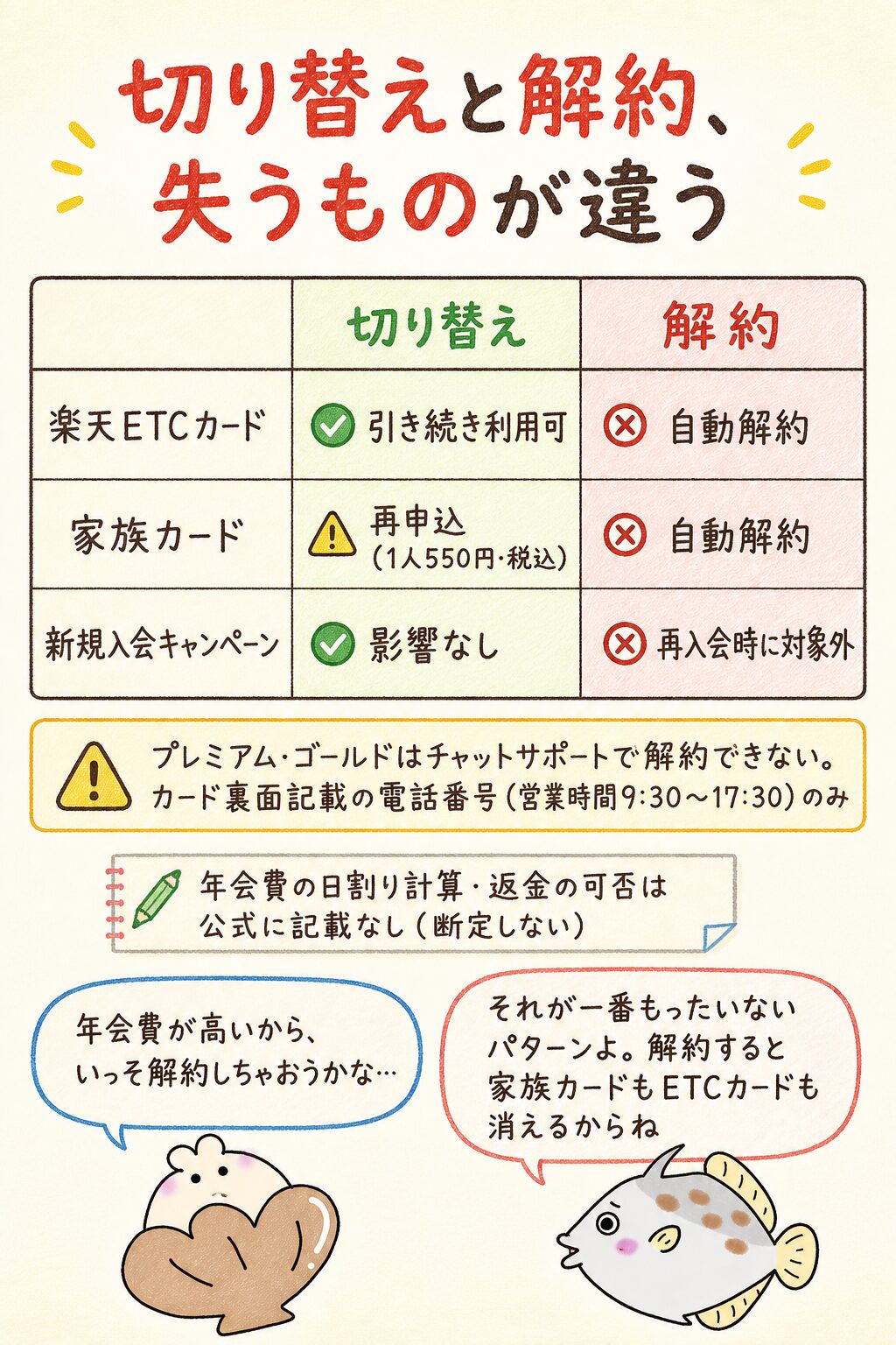 一般カードへダウングレードする場合の注意点