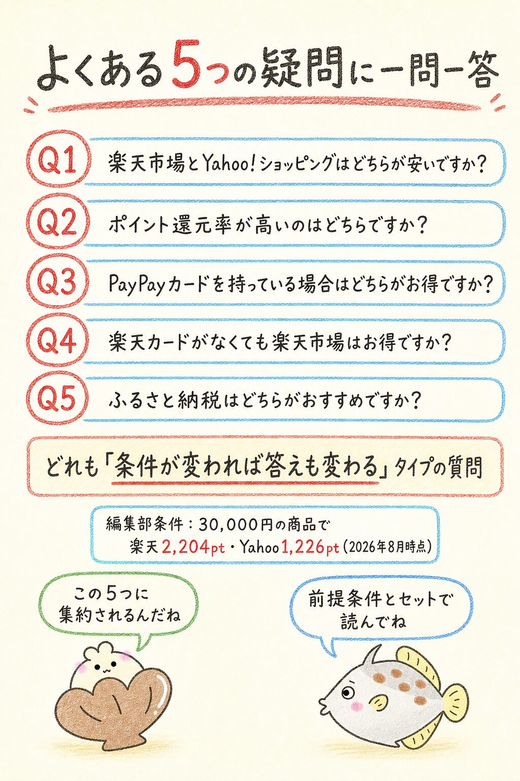楽天市場 Yahooショッピング 比較に関するよくある質問