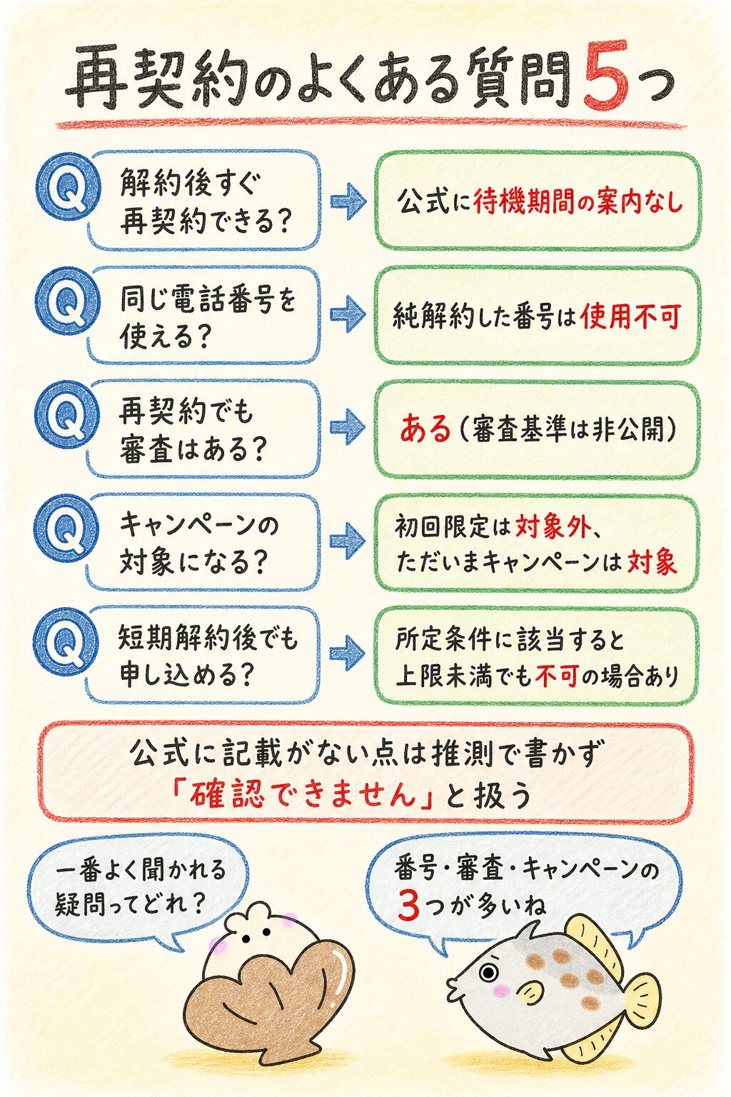 楽天モバイル 再契約に関するよくある質問