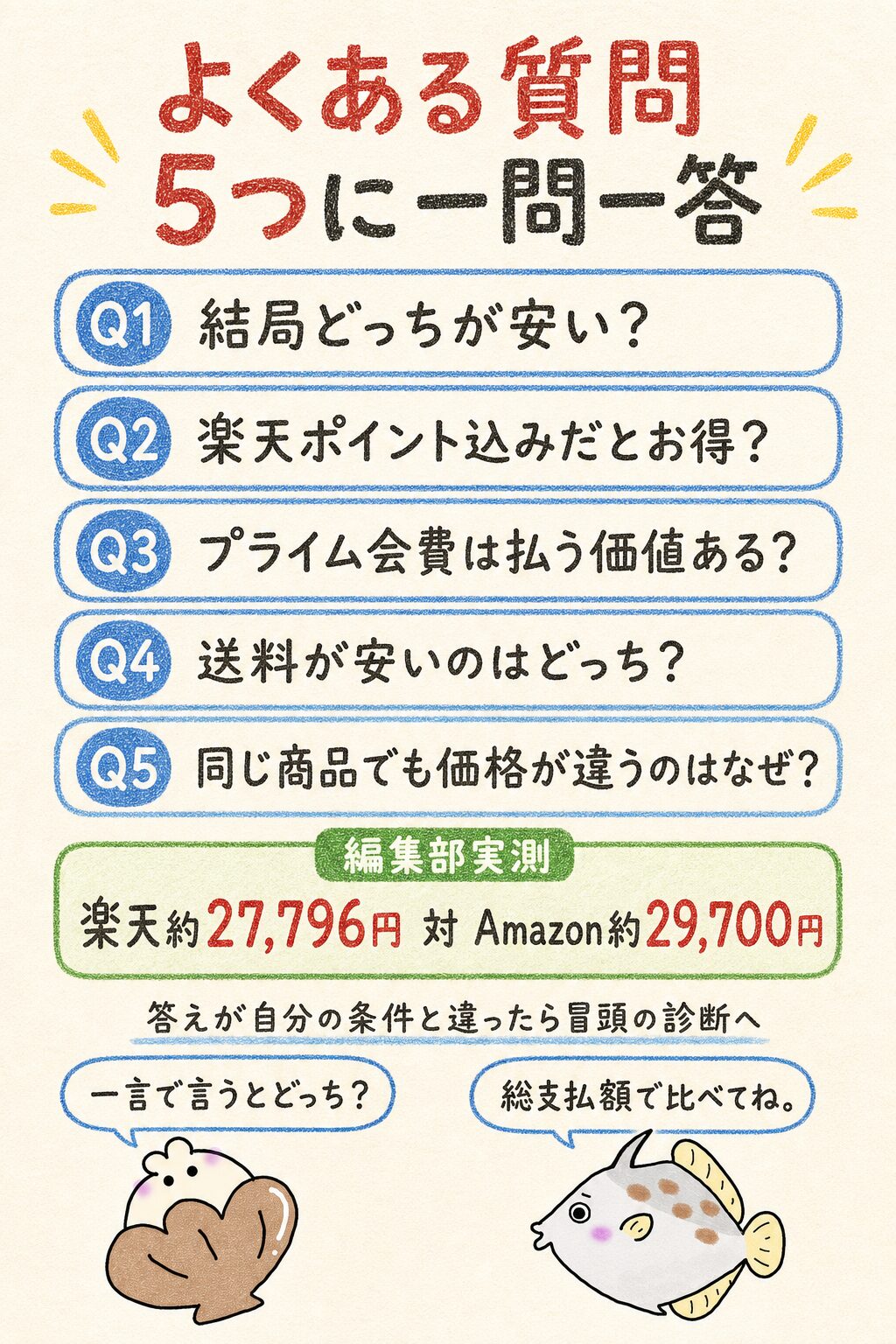 楽天市場 Amazon 比較に関するよくある質問