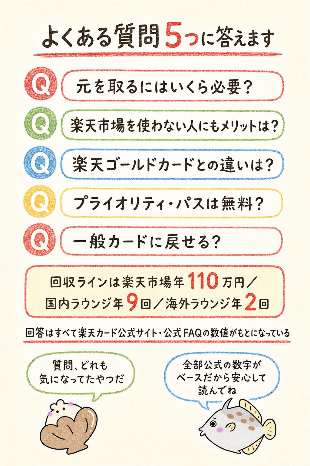 楽天プレミアムカード メリット ないに関するよくある質問