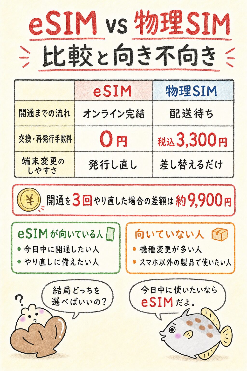eSIMと物理SIMはどちらがおすすめ?