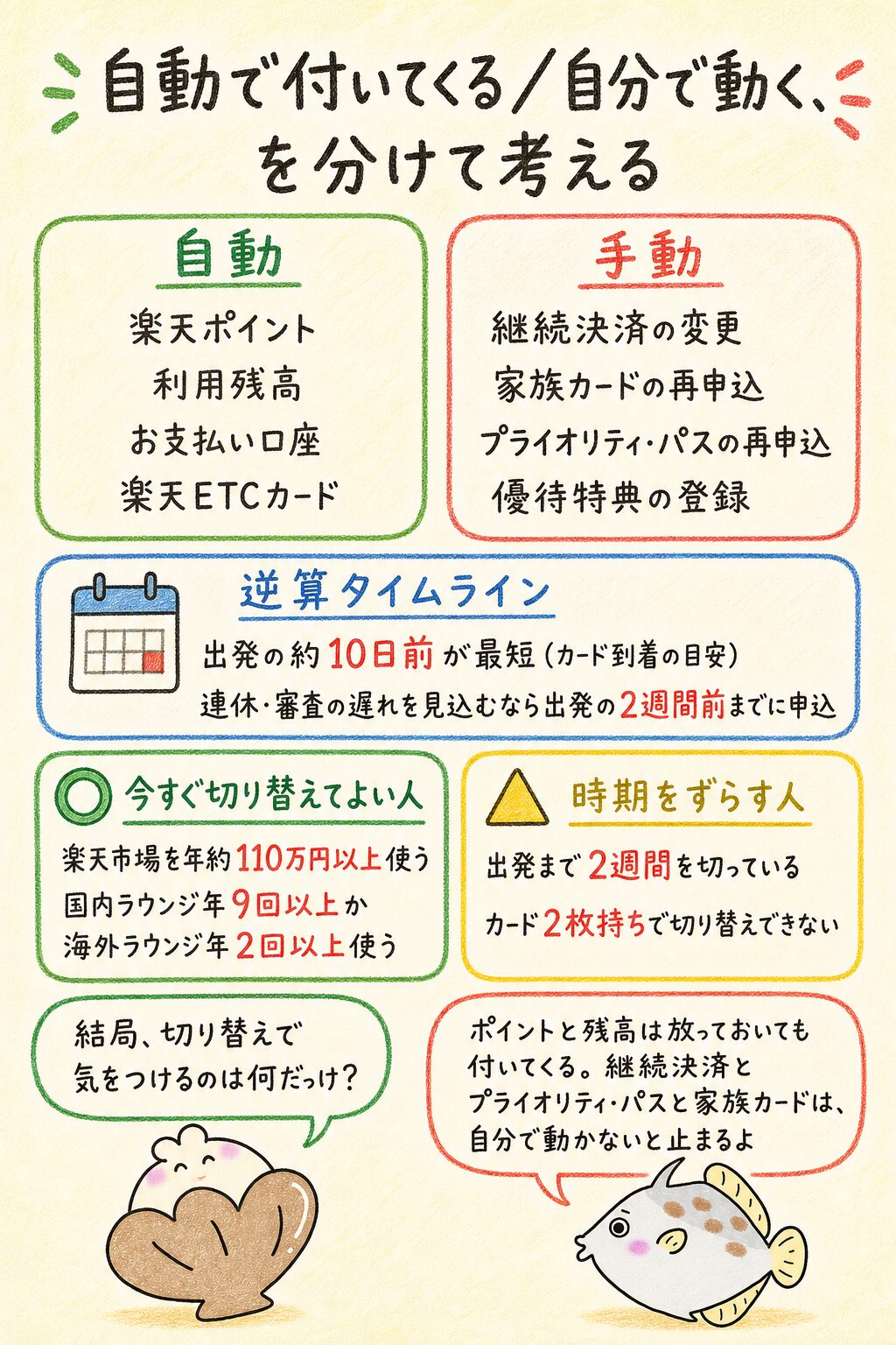 結論|楽天プレミアムカード 切り替えは条件を整理して自分に合う選択をしよう