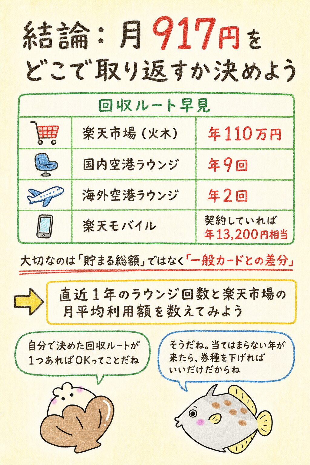 結論｜楽天プレミアムカード メリット ないは条件を整理して自分に合う選択をしよう