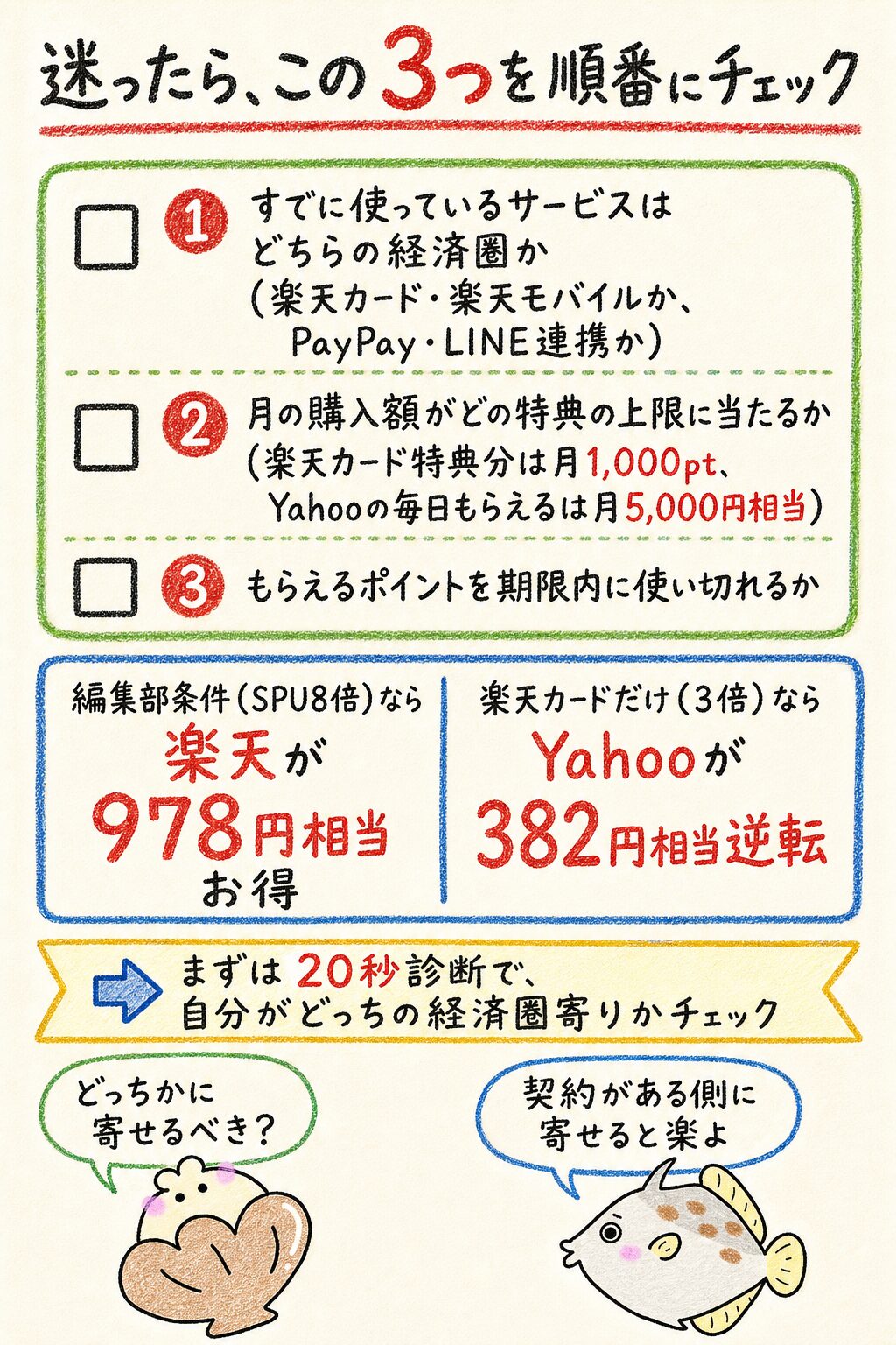 結論｜楽天市場 Yahooショッピング 比較は条件を整理して自分に合う選択をしよう